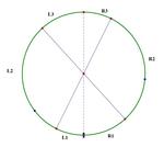 Non-convergent Nash equilibria on a circular market